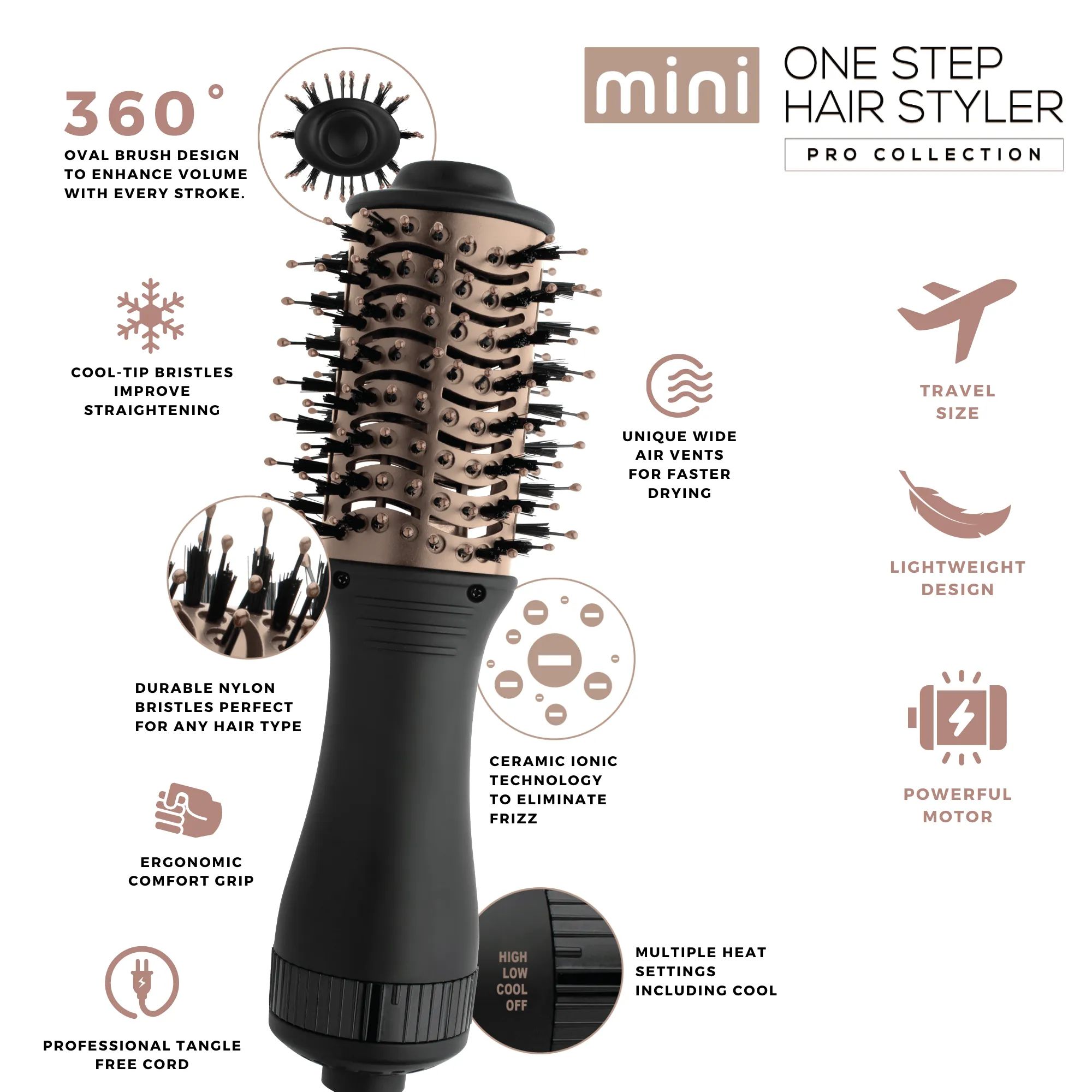 Hot & Hotter Mini One Step Hair Styler Dryer
