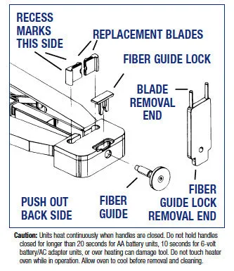 Thermal Stripper, Removes 900um Tight Buffer Coating from Fiber Optic Cable